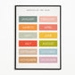 Colorful Educational Posters: Days & Months